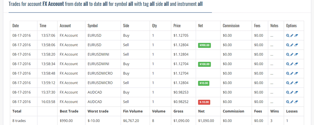 Forex Trading Journal Is Now Available Trademetria