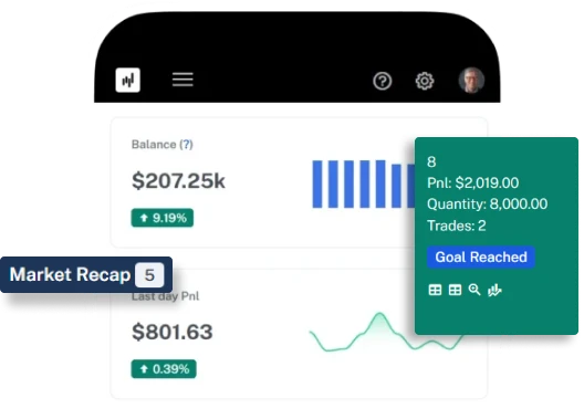 exposure by investment