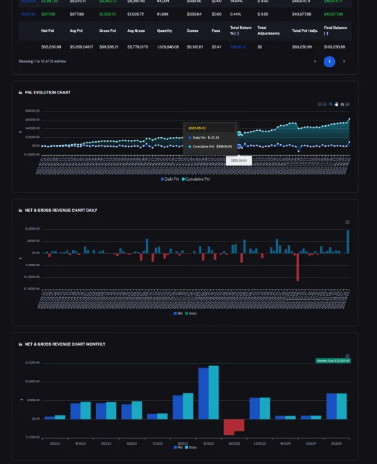 historical report