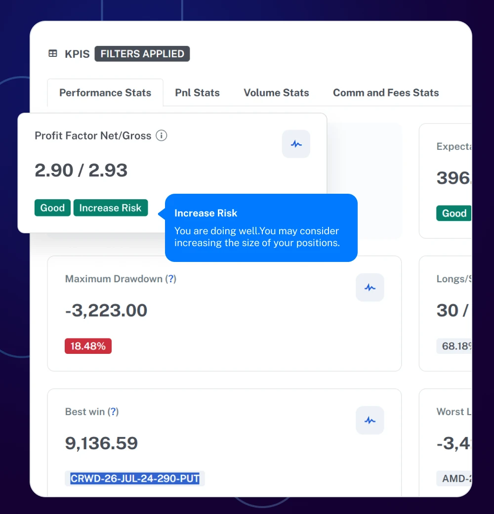 kpi metrics