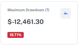 Daily Win average