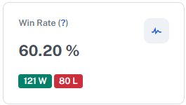 Win Average