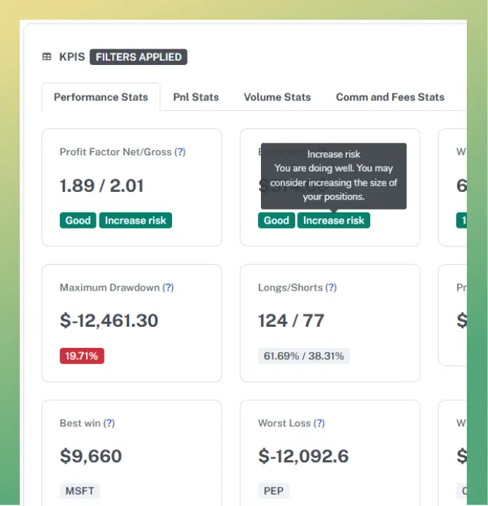 kpi metrics