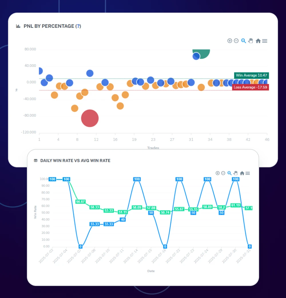 trade charts