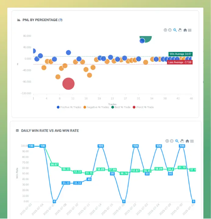 trade charts