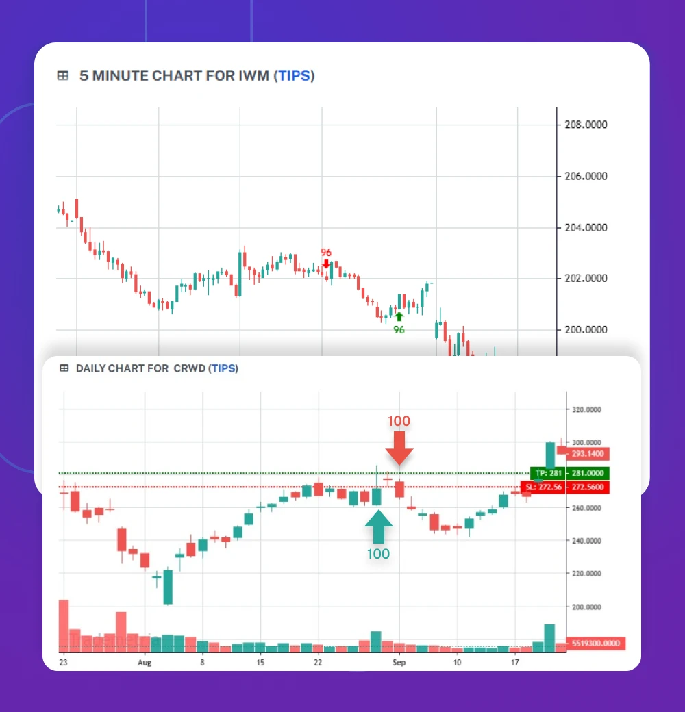 trade plotting