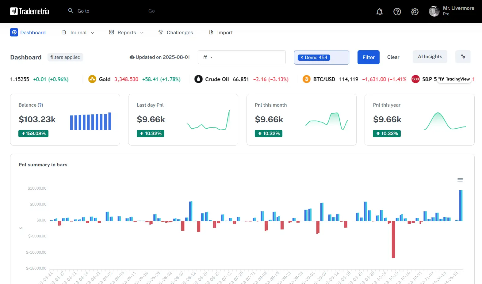 Trading Dashboard